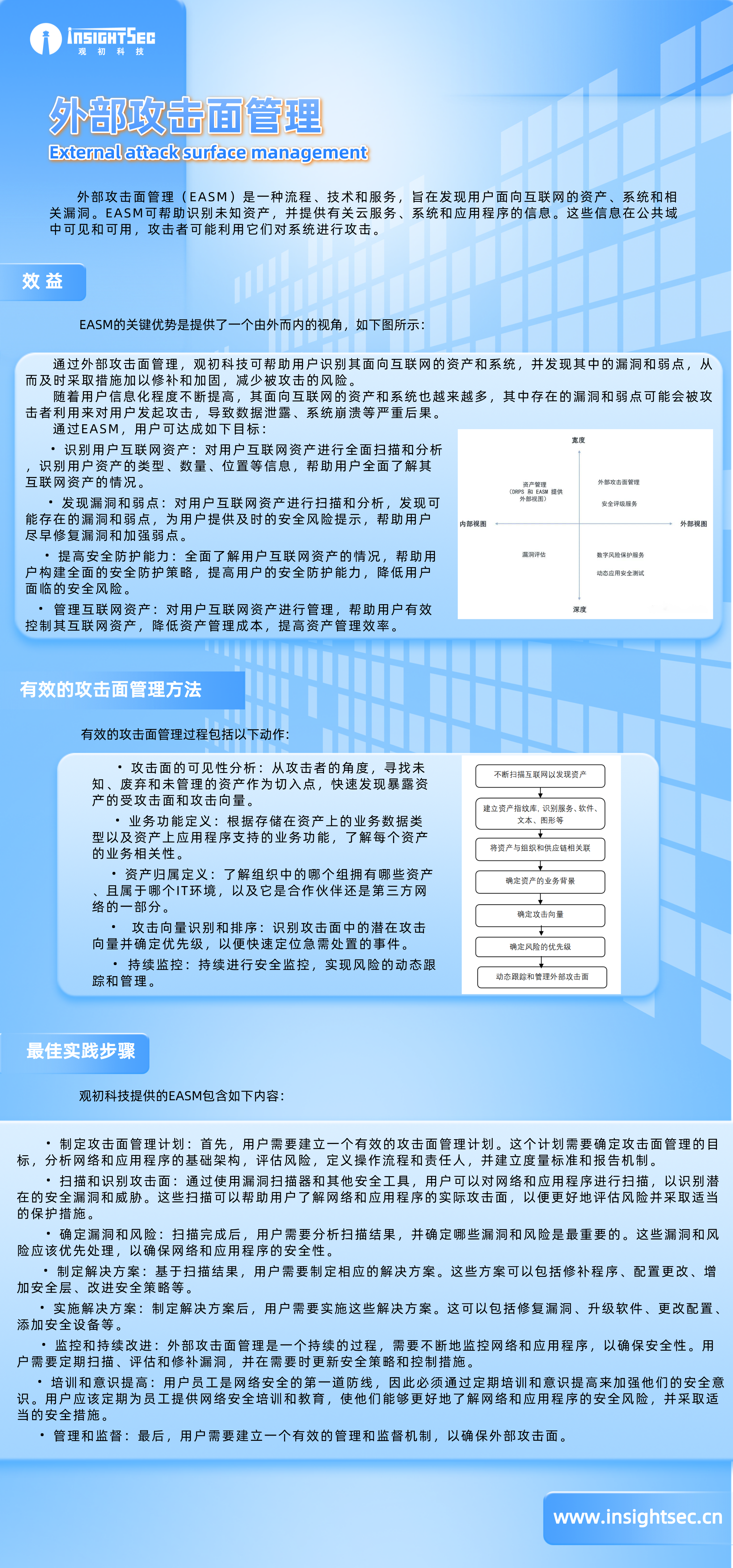 如何區分甲流新冠醫(yī)療長(cháng)圖海報(bào)__2023-03-09+15_31_00.png